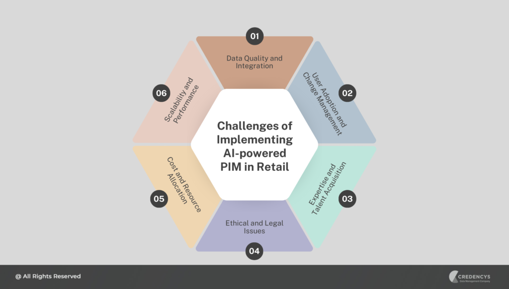 E Learning Pim How Does AI-Powered PIM Transform Retail?