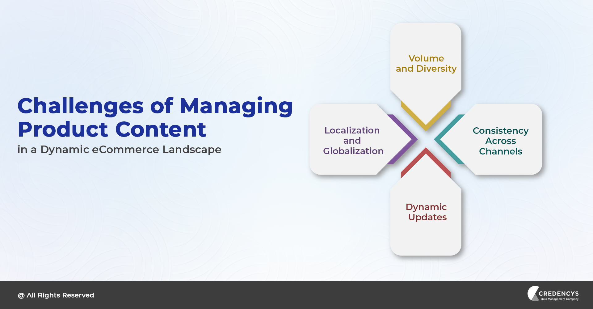 Challenges of Managing Product Content