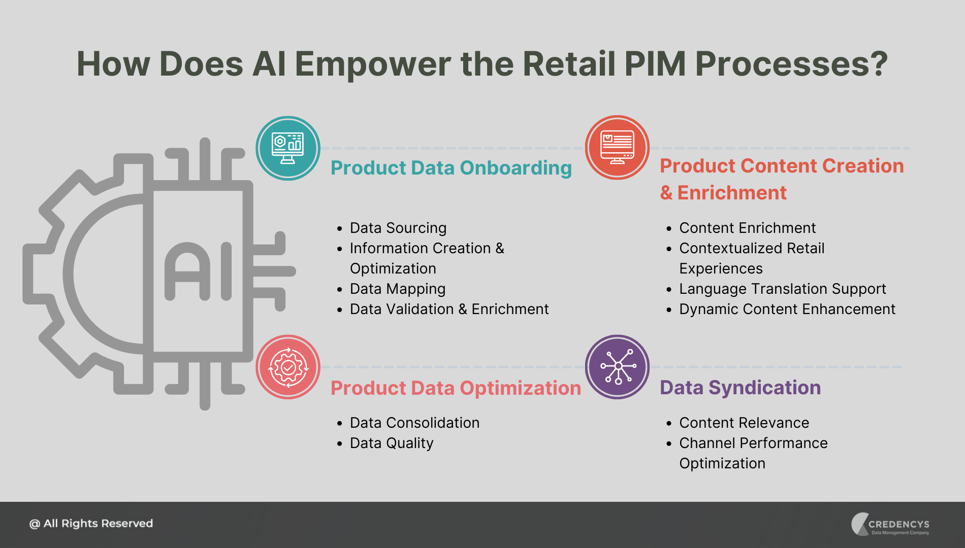 How Does AI Empower the Retail PIM Processes