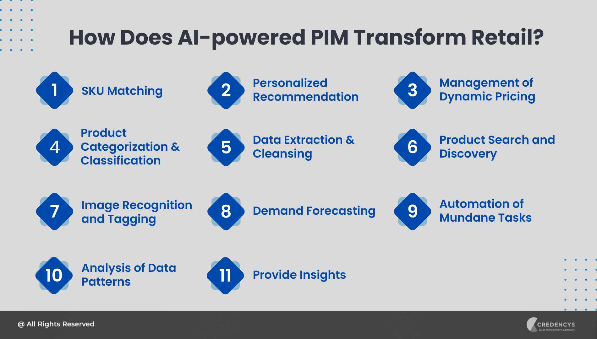 How Does AI-powered PIM Transform Retail