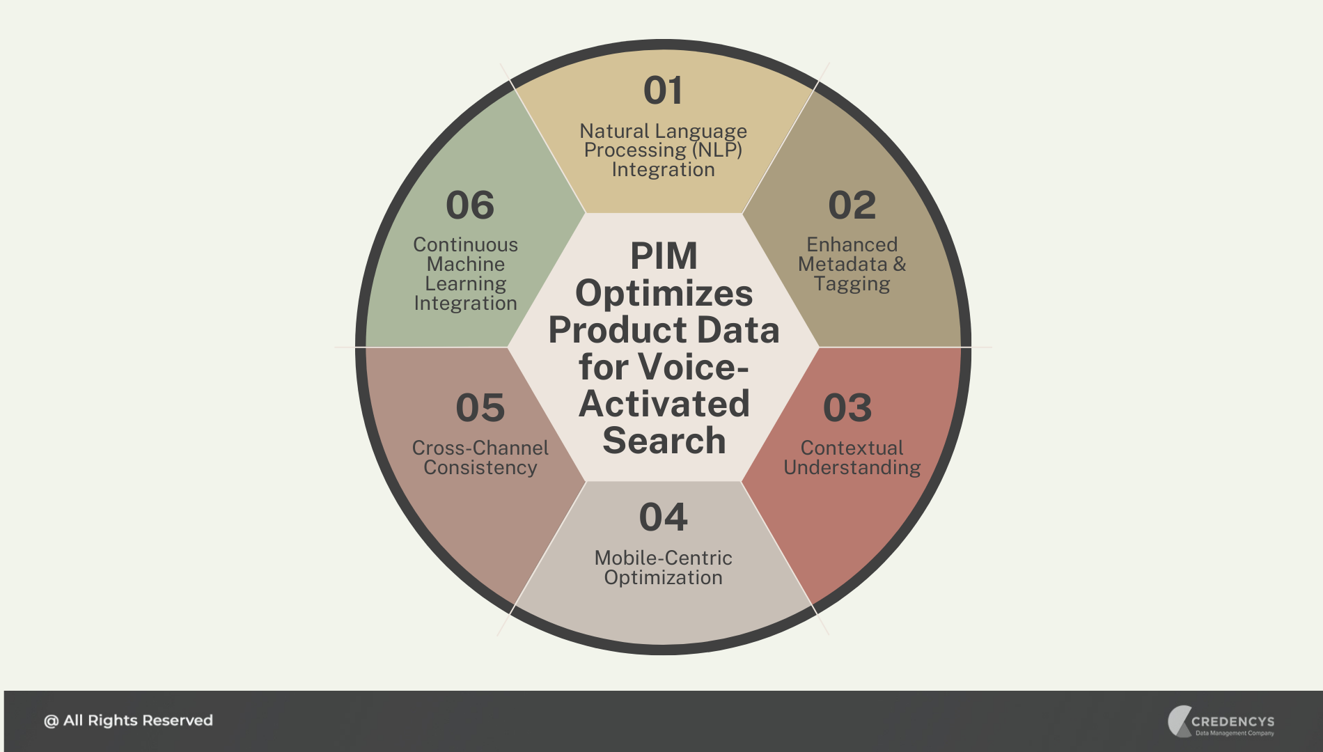 How Does the PIM System Help Retailers Optimize Product Data for Voice-Activated Search