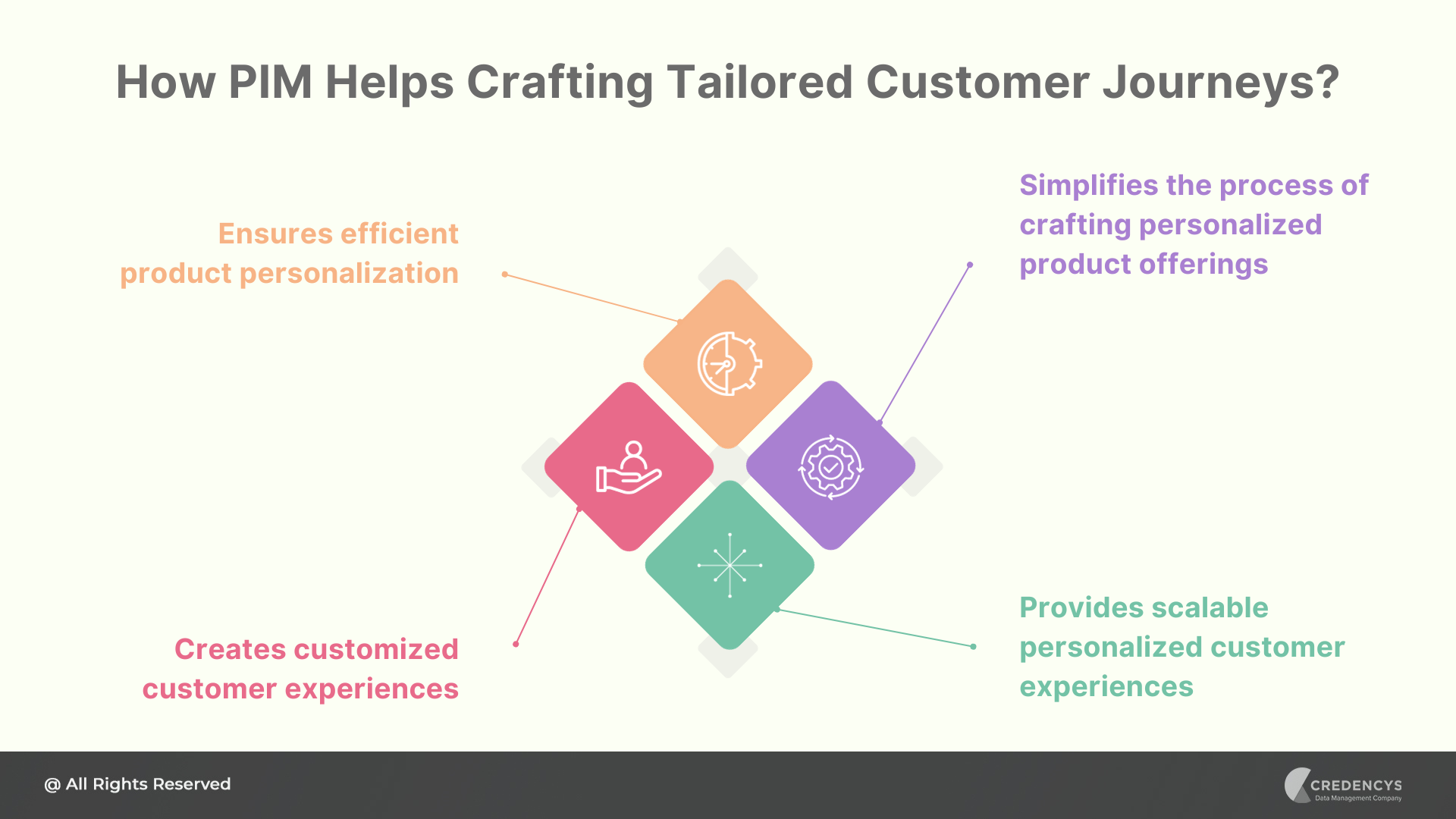 How PIM Helps Crafting Tailored Customer Journeys