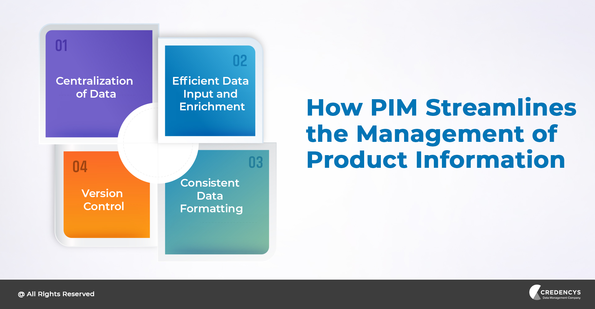 Role of PIM in Optimizing Product Information