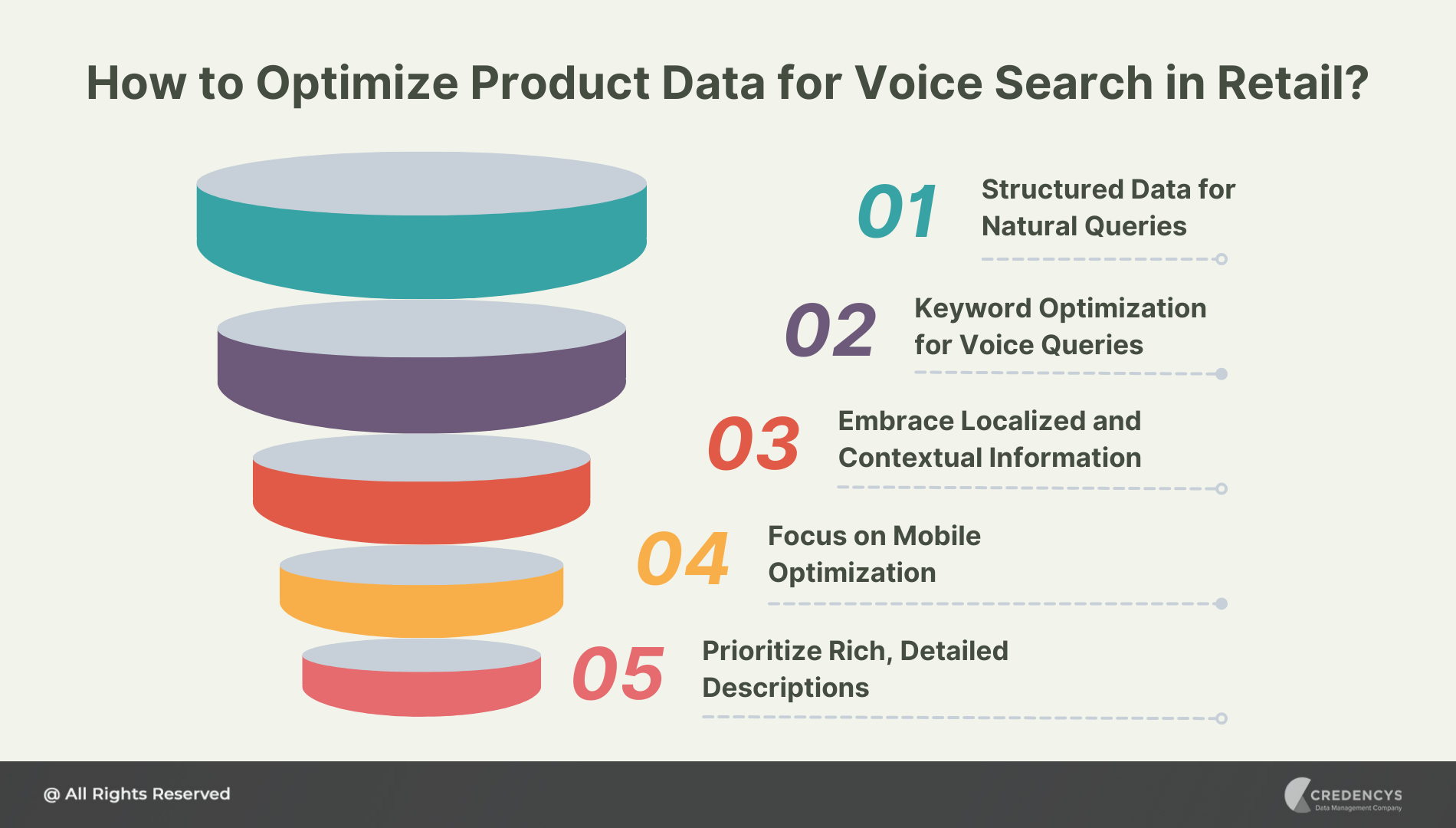 How to Optimize Product Data for Voice Search in Retail