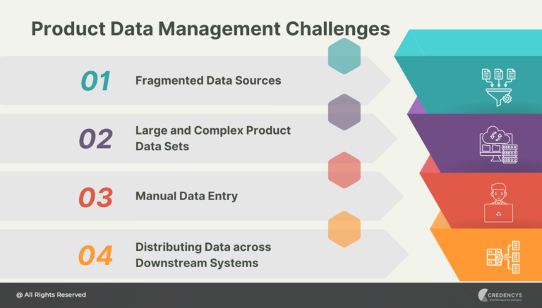 Overcoming Automotive Product Data Challenges with PIM