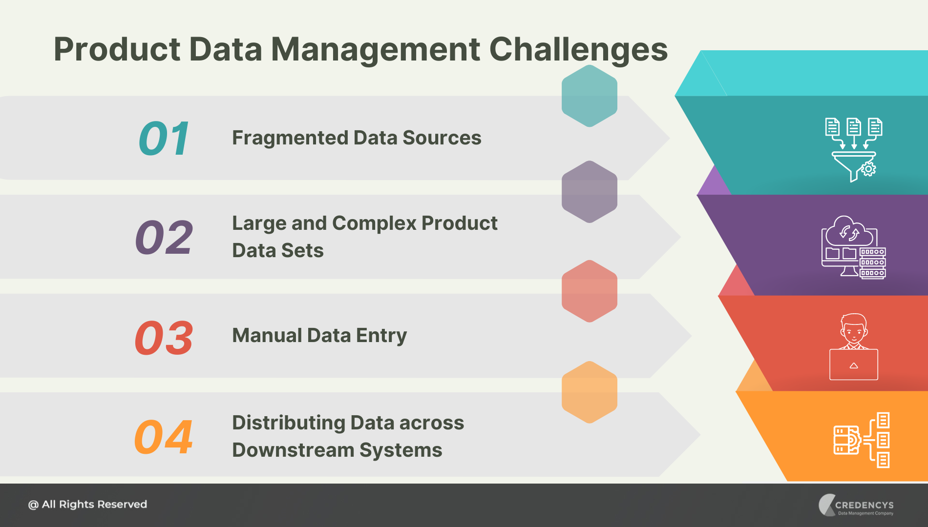 Product Data Management Challenges