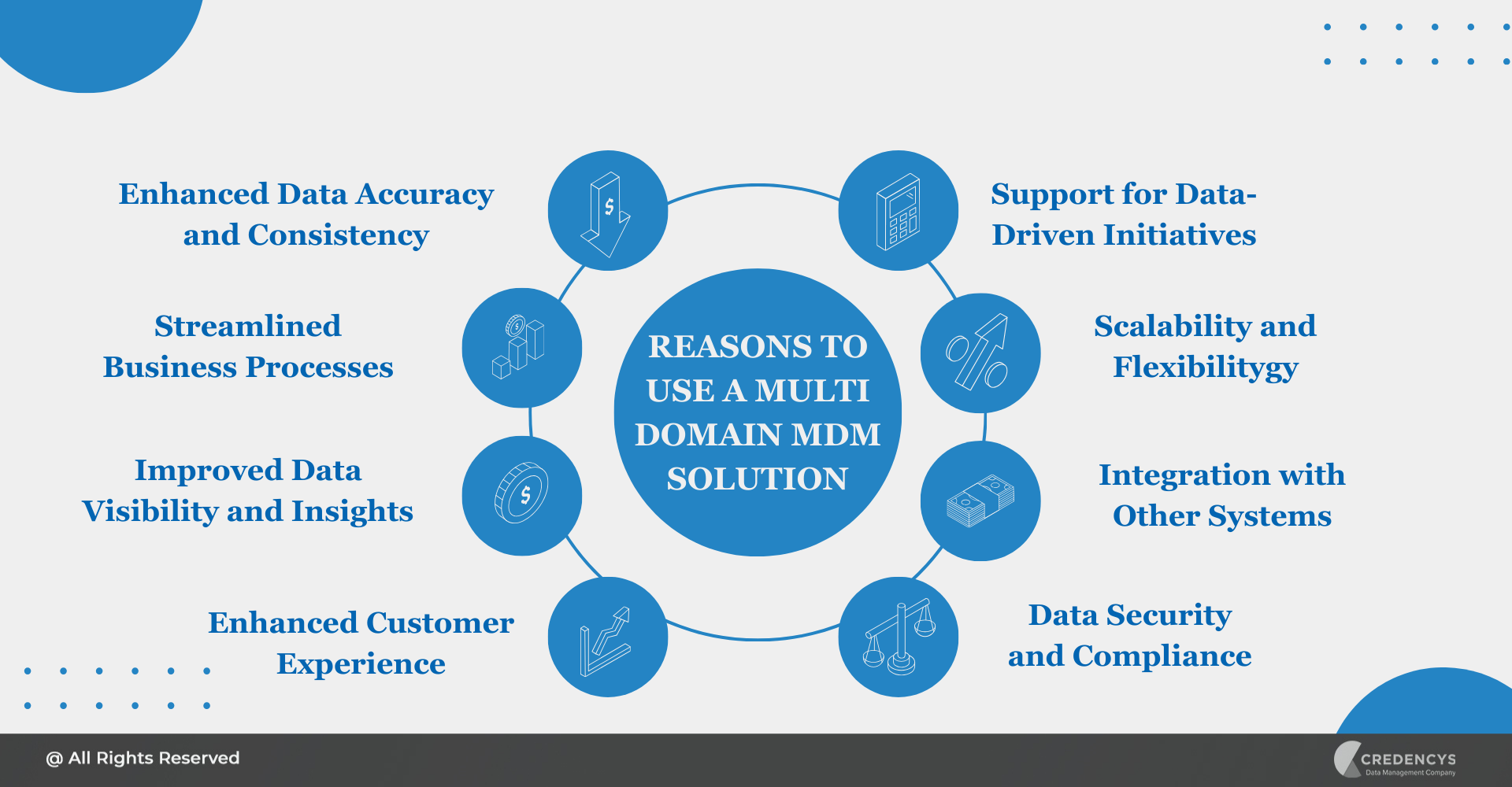 Reasons to Use a Multi Domain MDM Solution