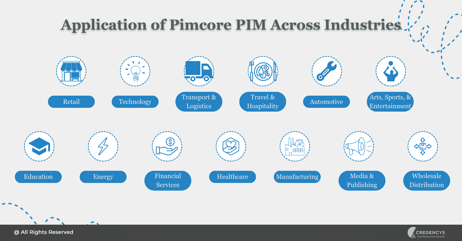 Application of Pimcore PIM Across Industries