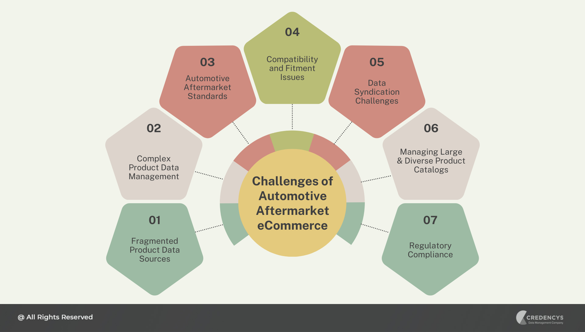 Challenges of Automotive Aftermarket eCommerce