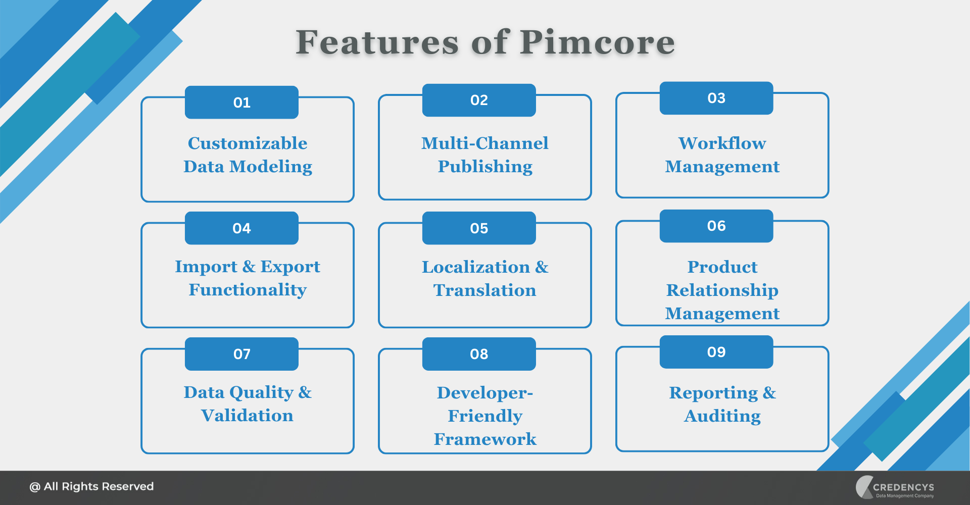 Features of Pimcore