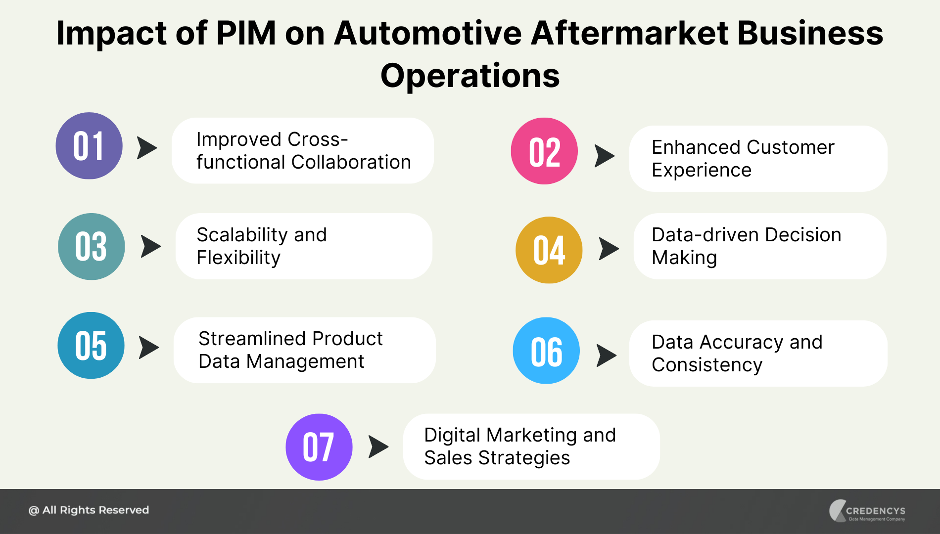Impact of PIM on Automotive Aftermarket Business Operations