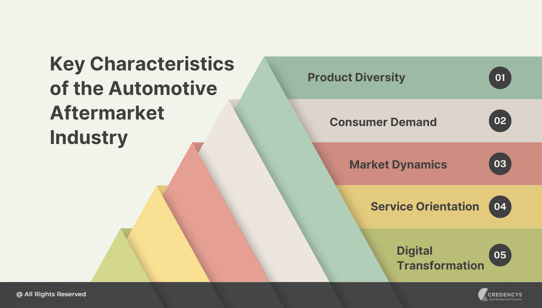 Key Characteristics of the Automotive Aftermarket Industry