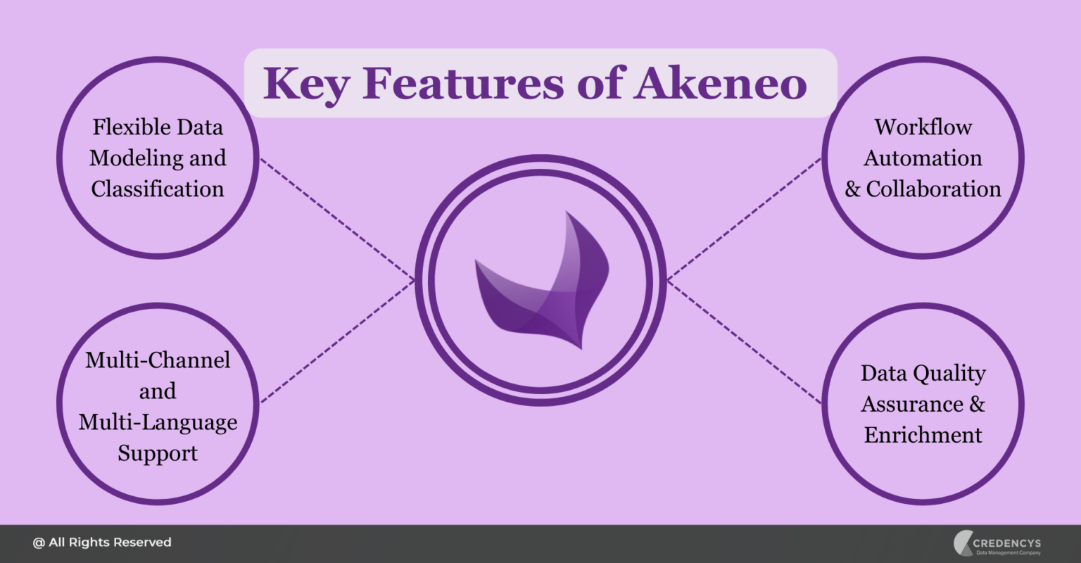 Syndigo Vs Akeneo – A Comparative Analysis