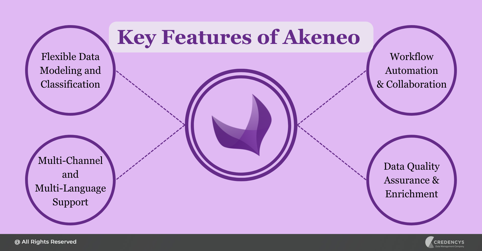 Key Features of Akeneo