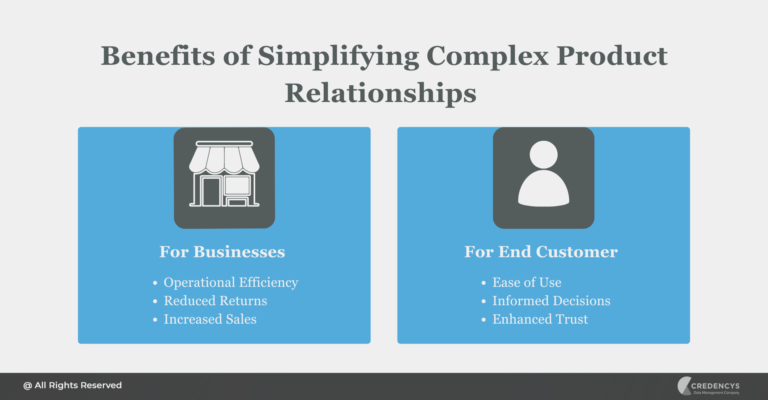 Simplifying Product Relationships in Automotive Aftermarket