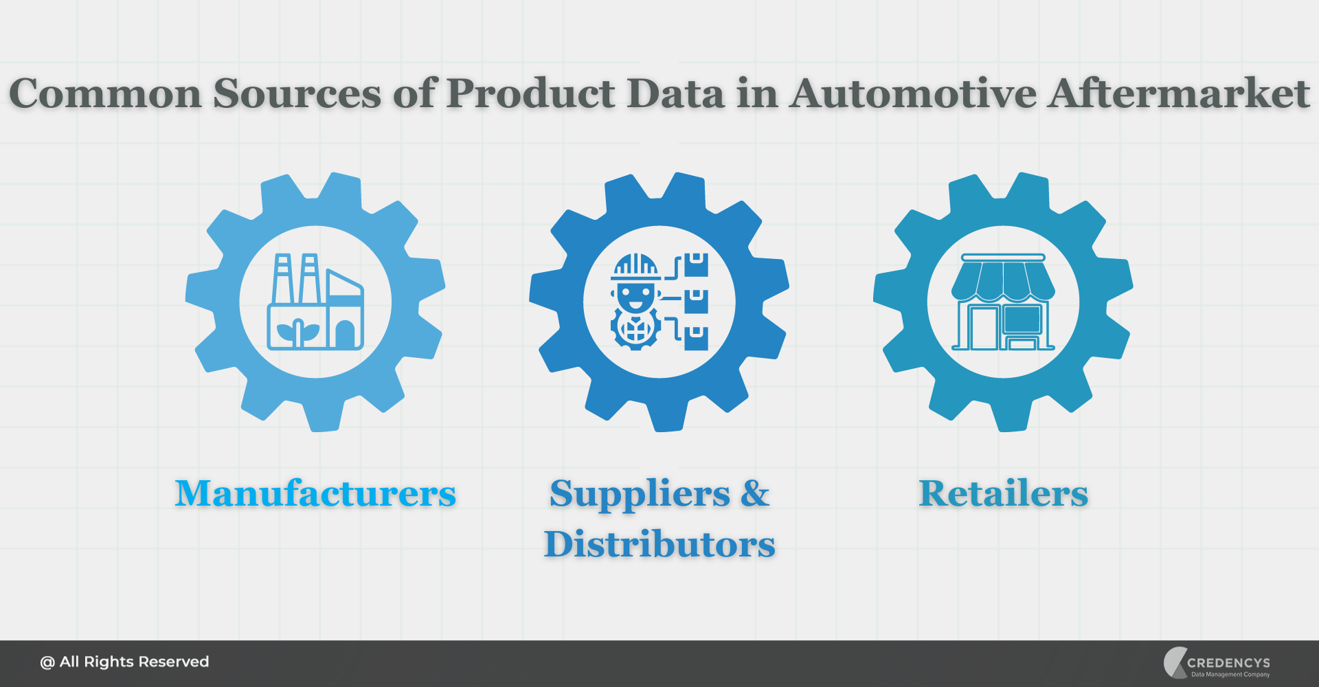 Common Sources of Product Data in Automotive Aftermarket
