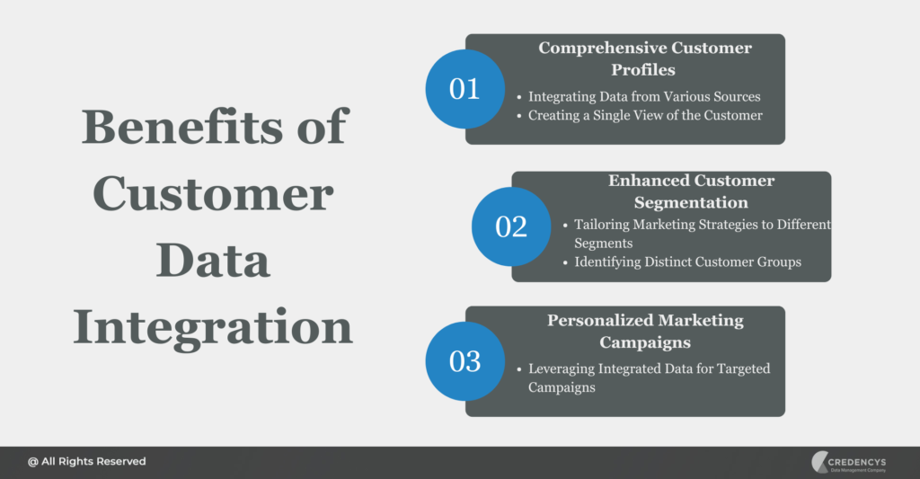 Enhancing Marketing Using Customer Data Integration in Automotive ...