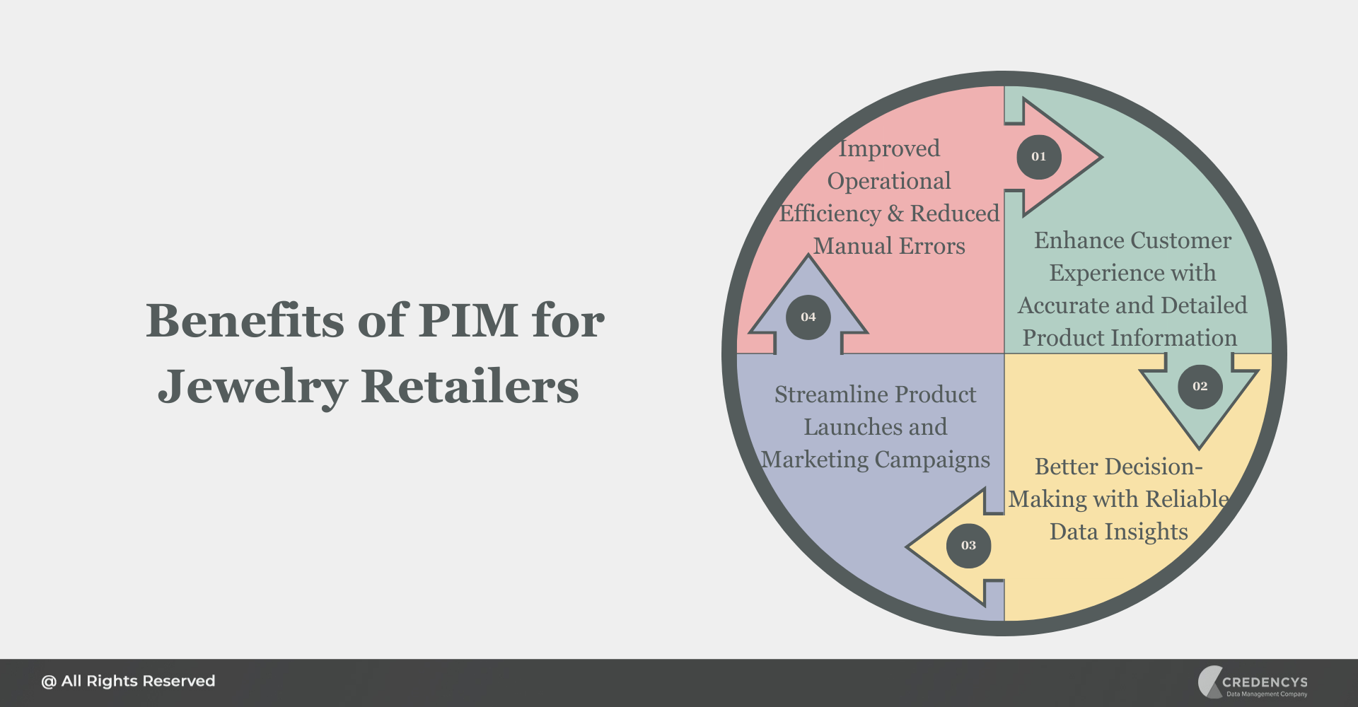 Benefits of PIM for Jewelry Retailers