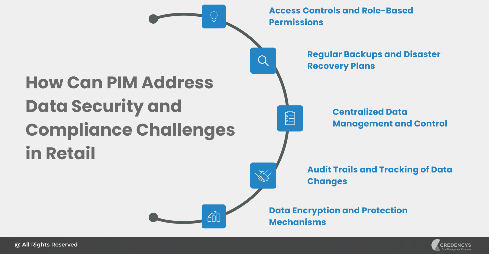 How Can PIM Address Data Security and Compliance Challenges in Retail