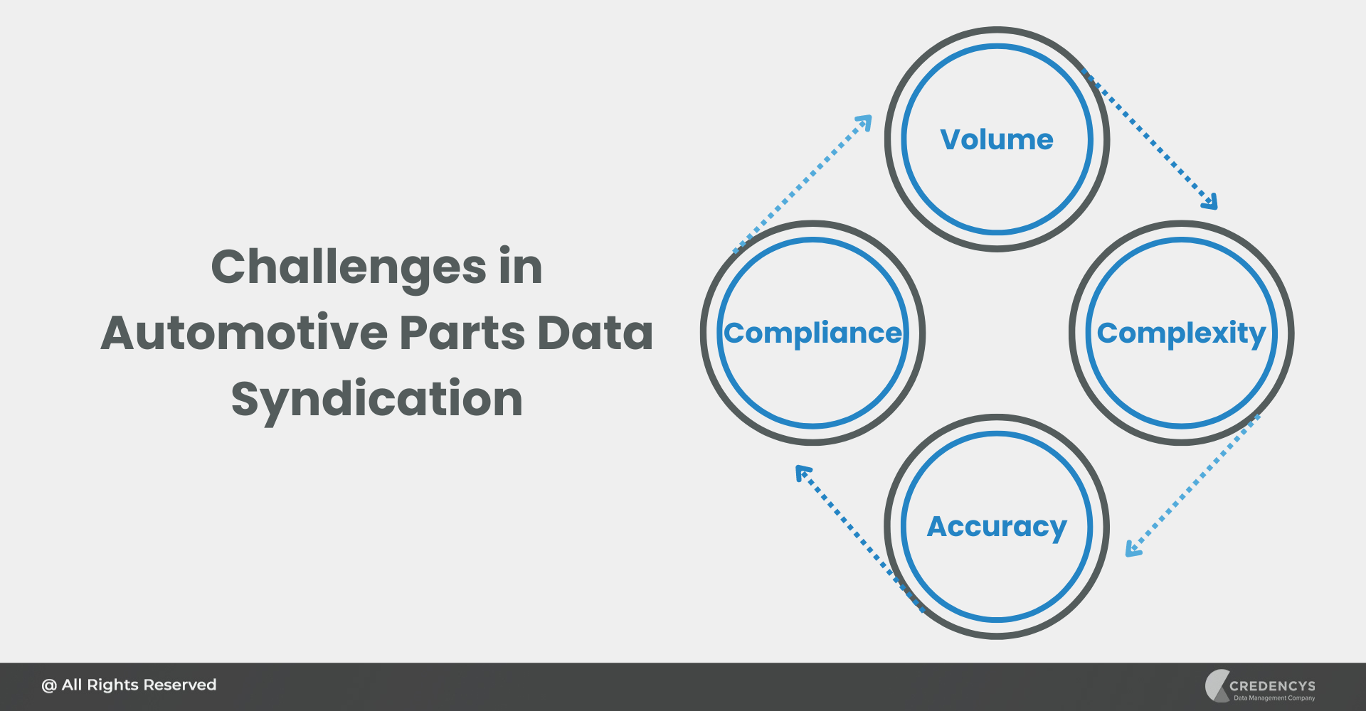 Challenges in Automotive Parts Data Syndication