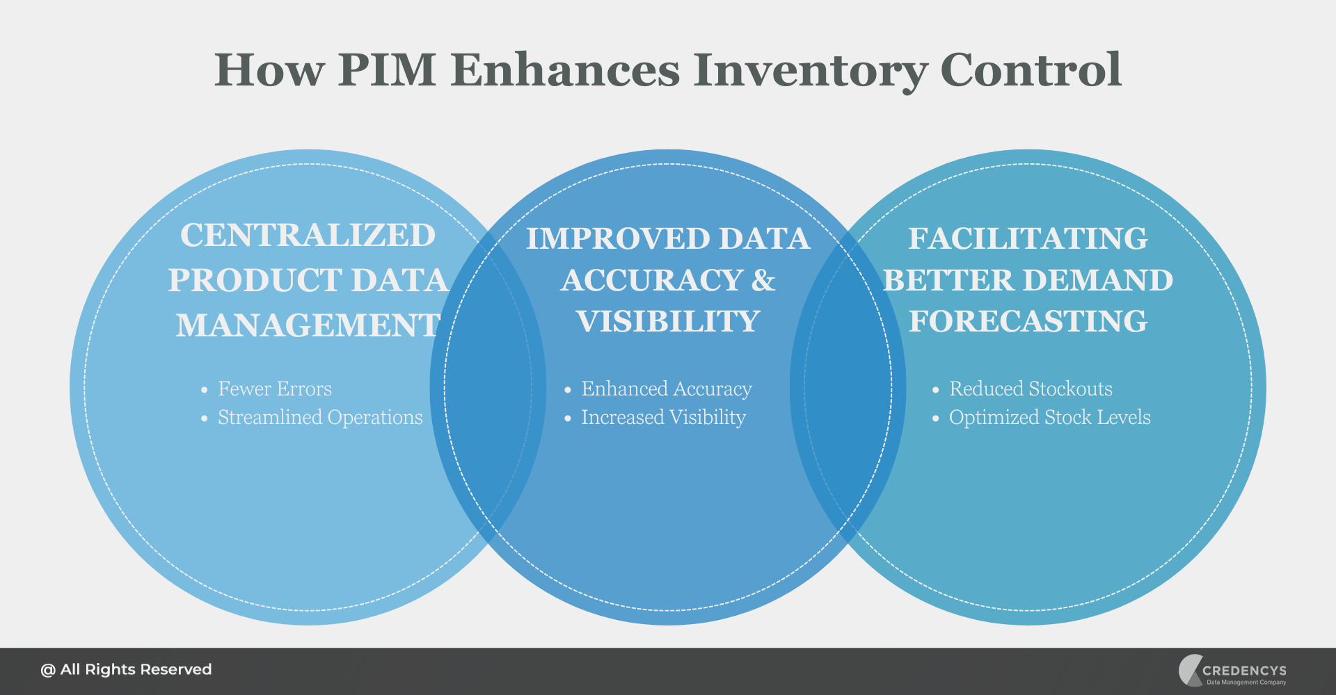 How PIM Enhances Inventory Control