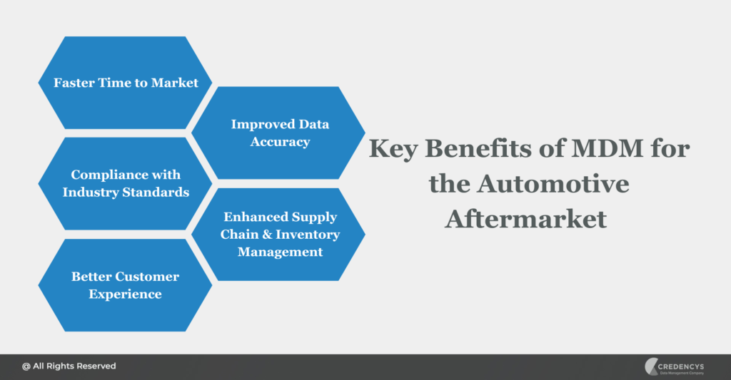 Mastering MDM: Best Practices for Automotive Success