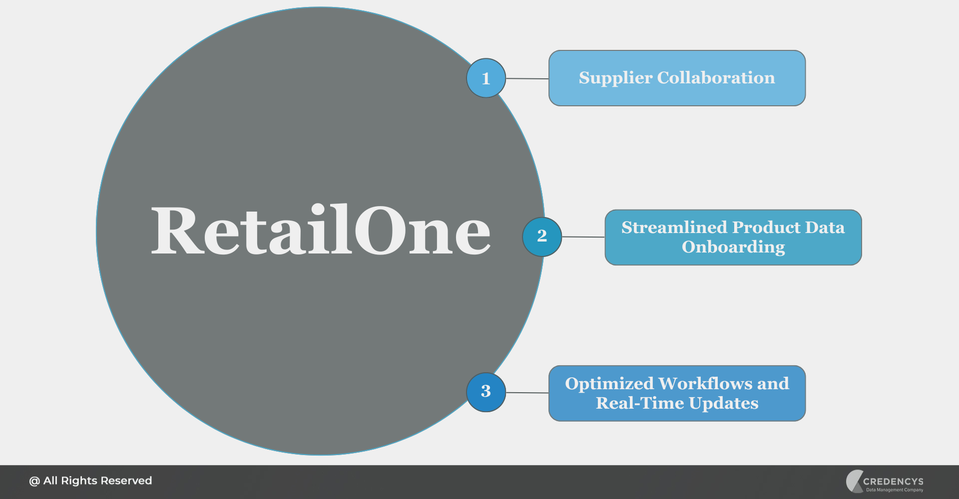 RetailOne