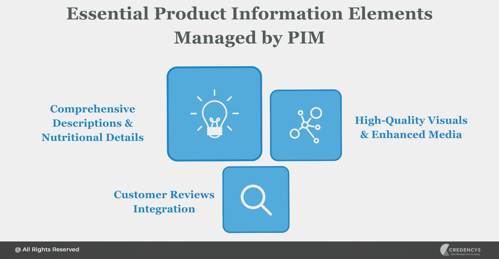 Essential Product Information Elements Managed by PIM