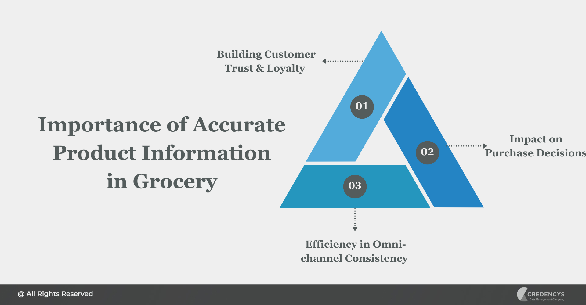 Importance of Accurate Product Information in Grocery