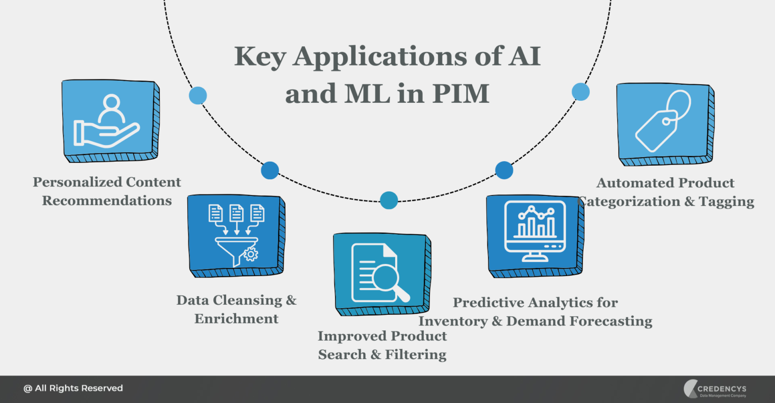 AI & ML are Changing the Game in Product Data Management