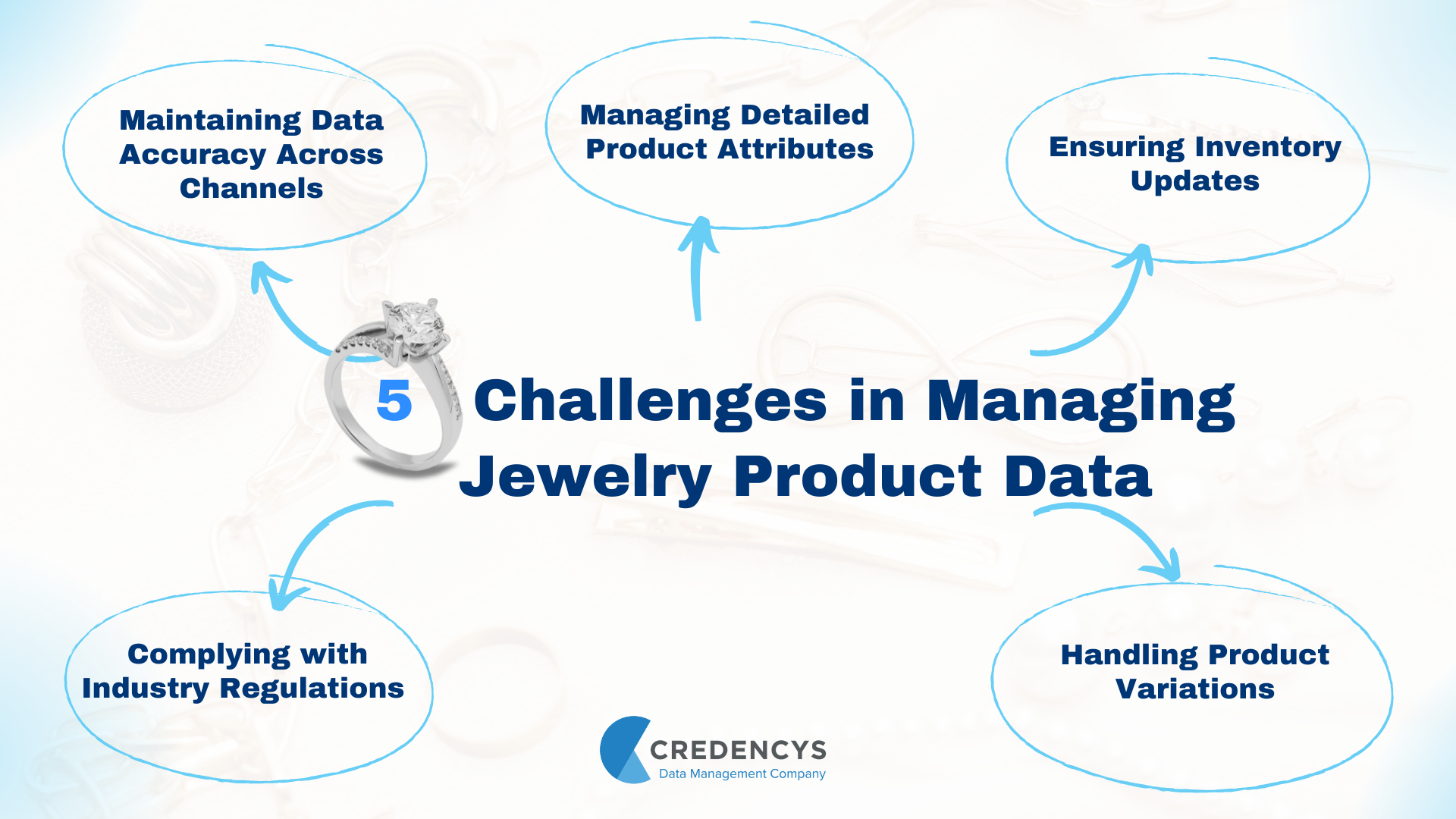 jewelry data management challenges