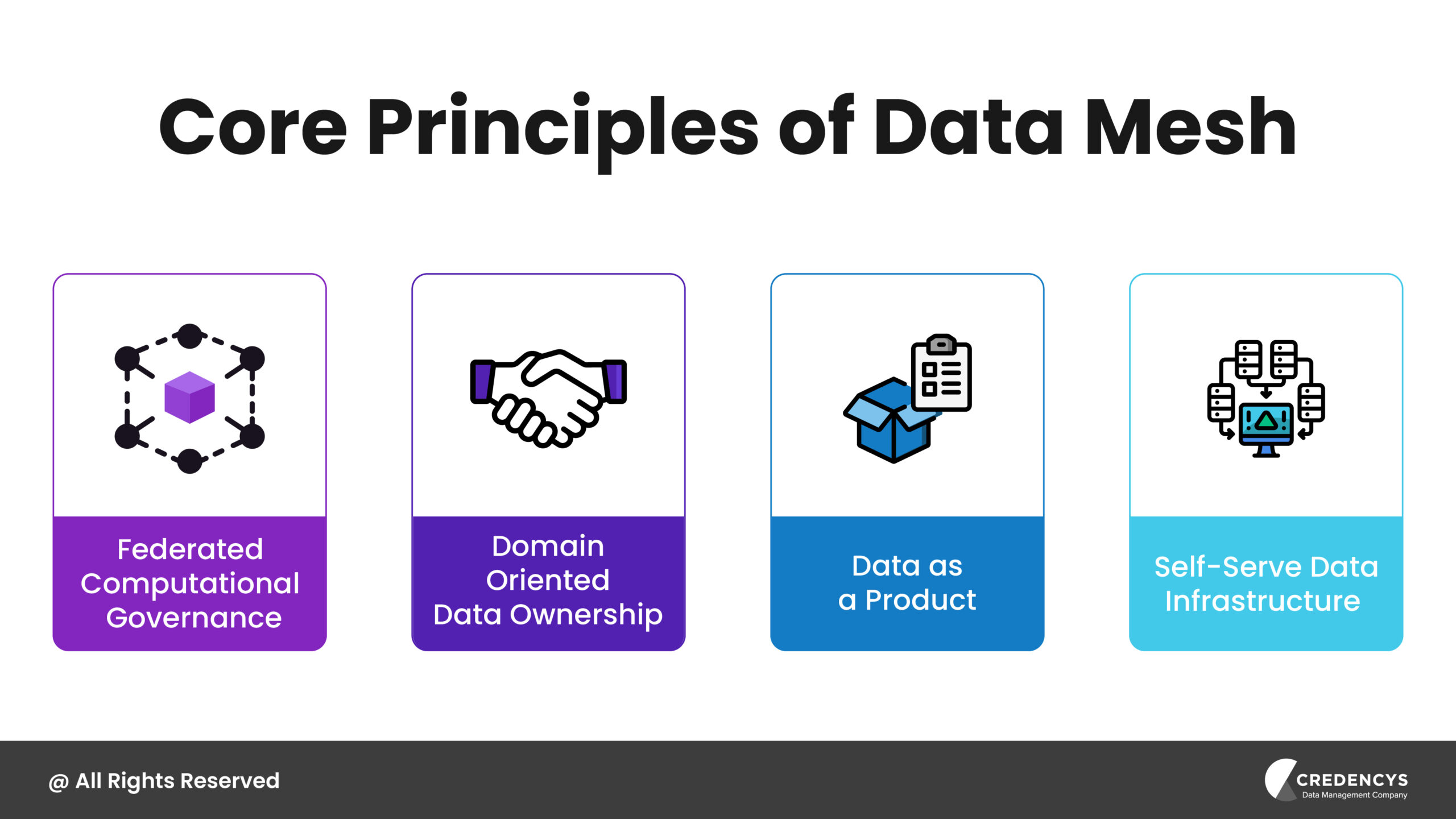 Core Principles of Data Mesh