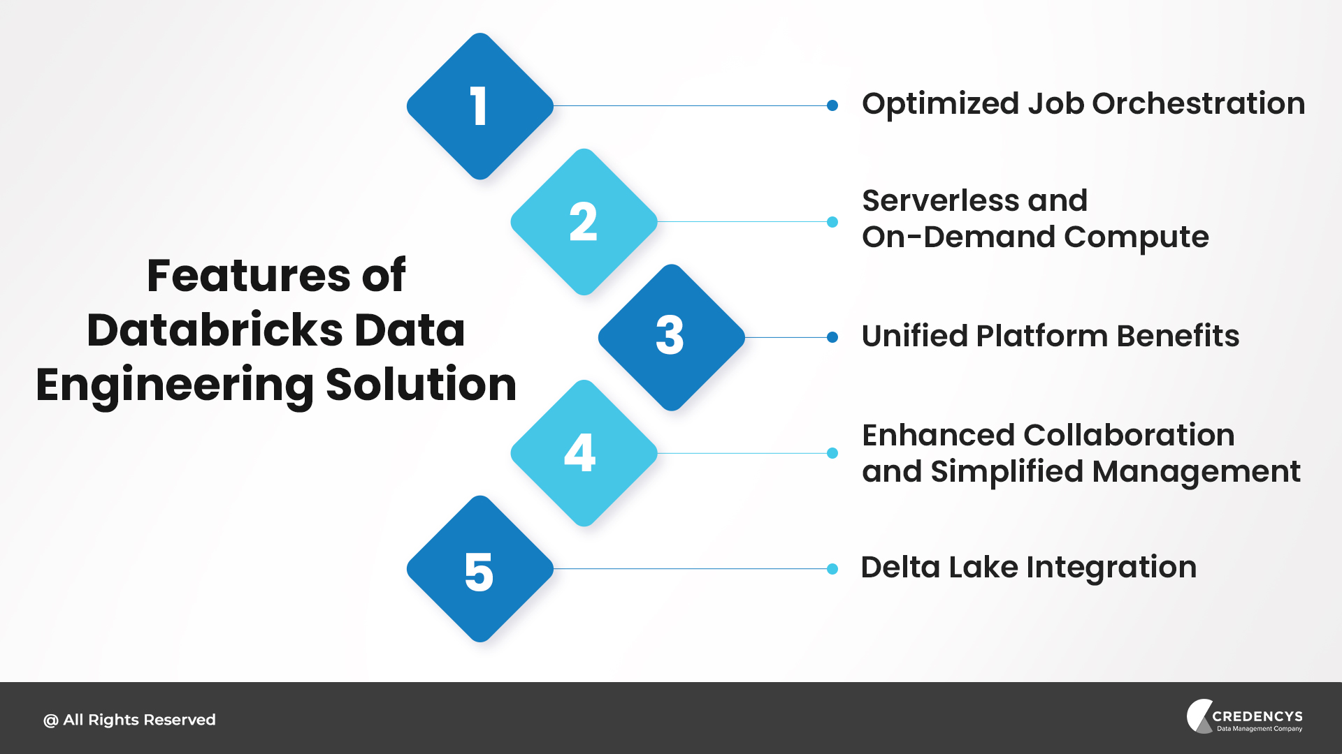 Features of Databricks Data Engineering Solution