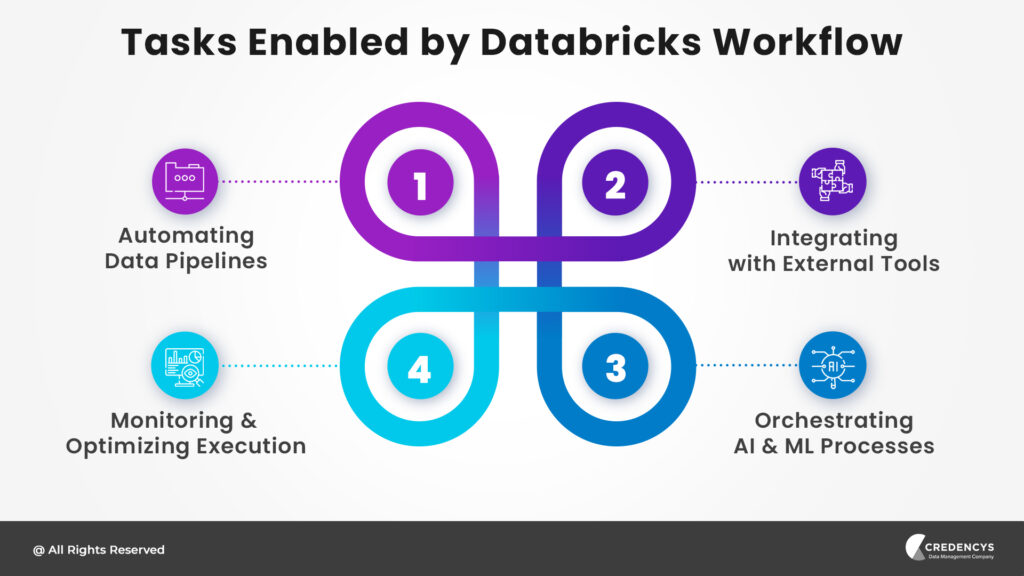 How Databricks Workflow Streamlines Data & AI Operations