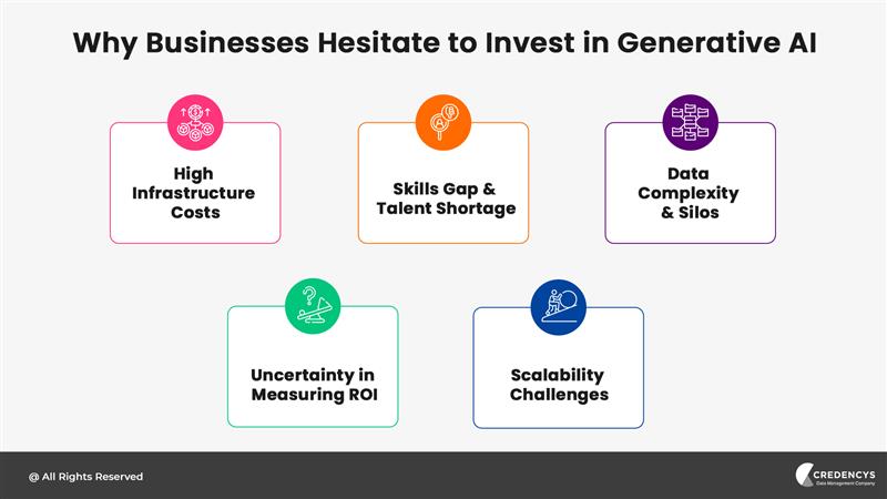 Why Businesses Hesitate to Invest in Generative AI