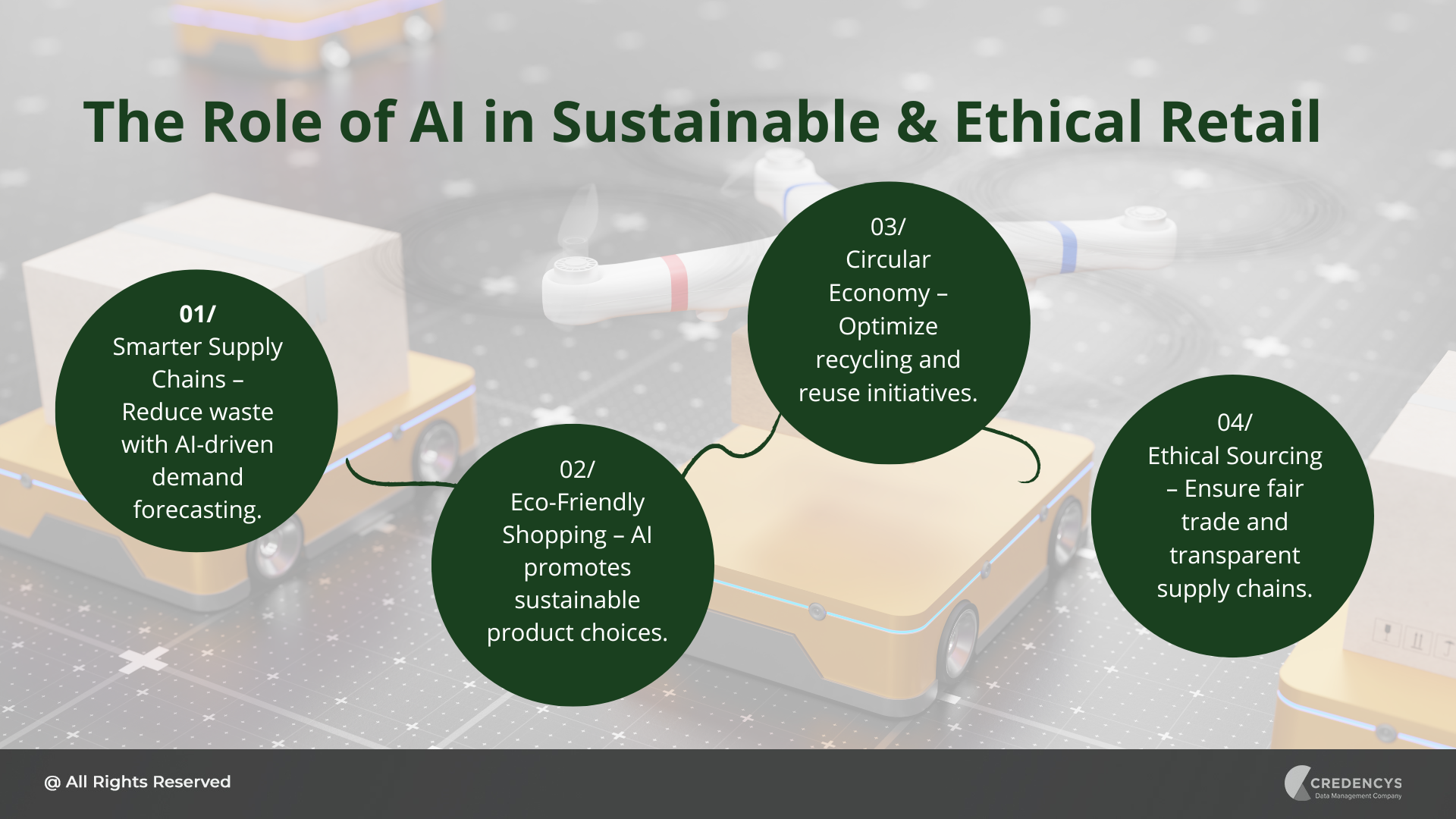 The Role of AI in Sustainable & Ethical Retail