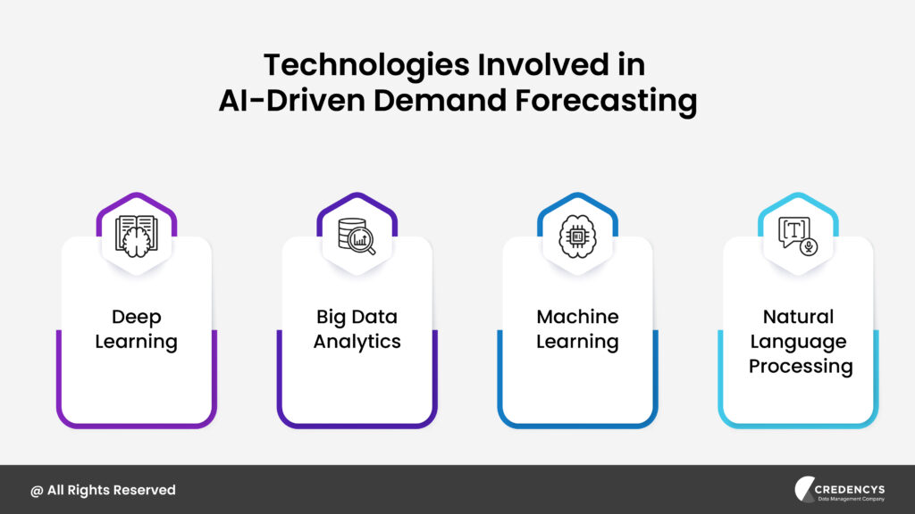 AI Demand Forecasting: Predicting Market Trends with Precision