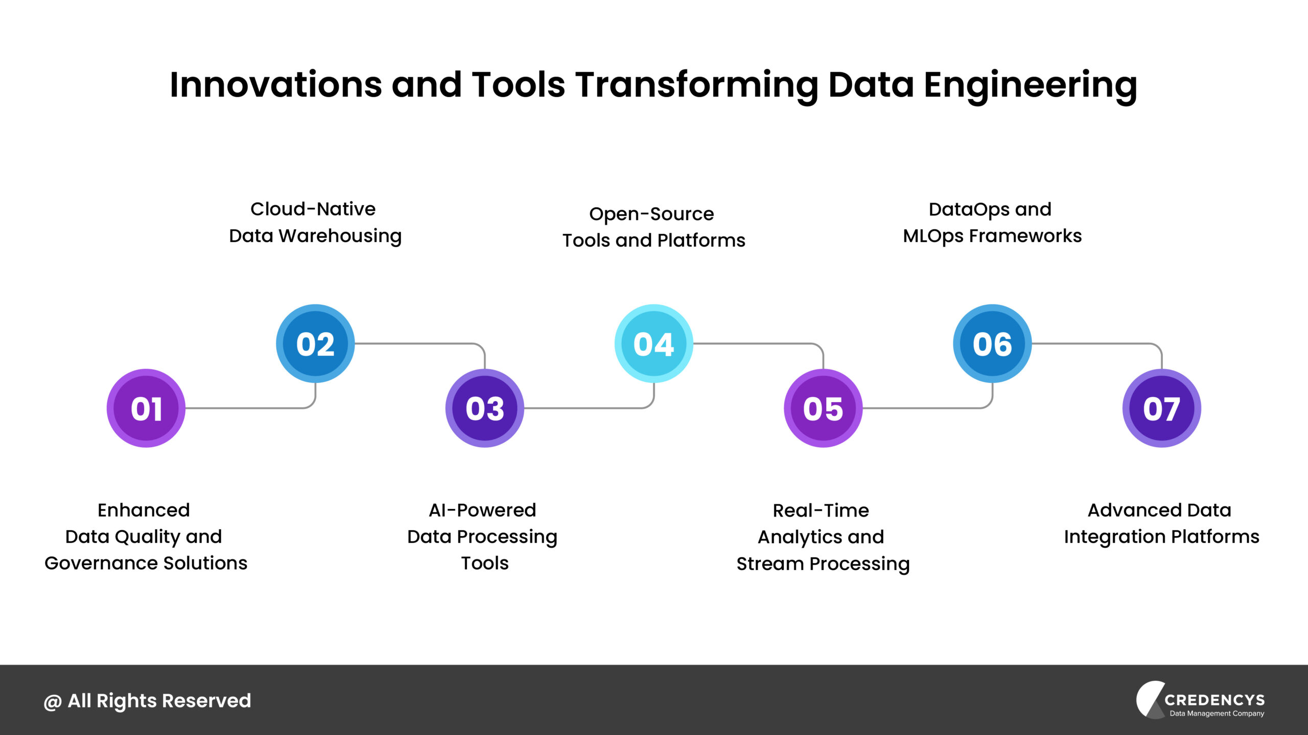Innovations and Tools Transforming Data Engineering