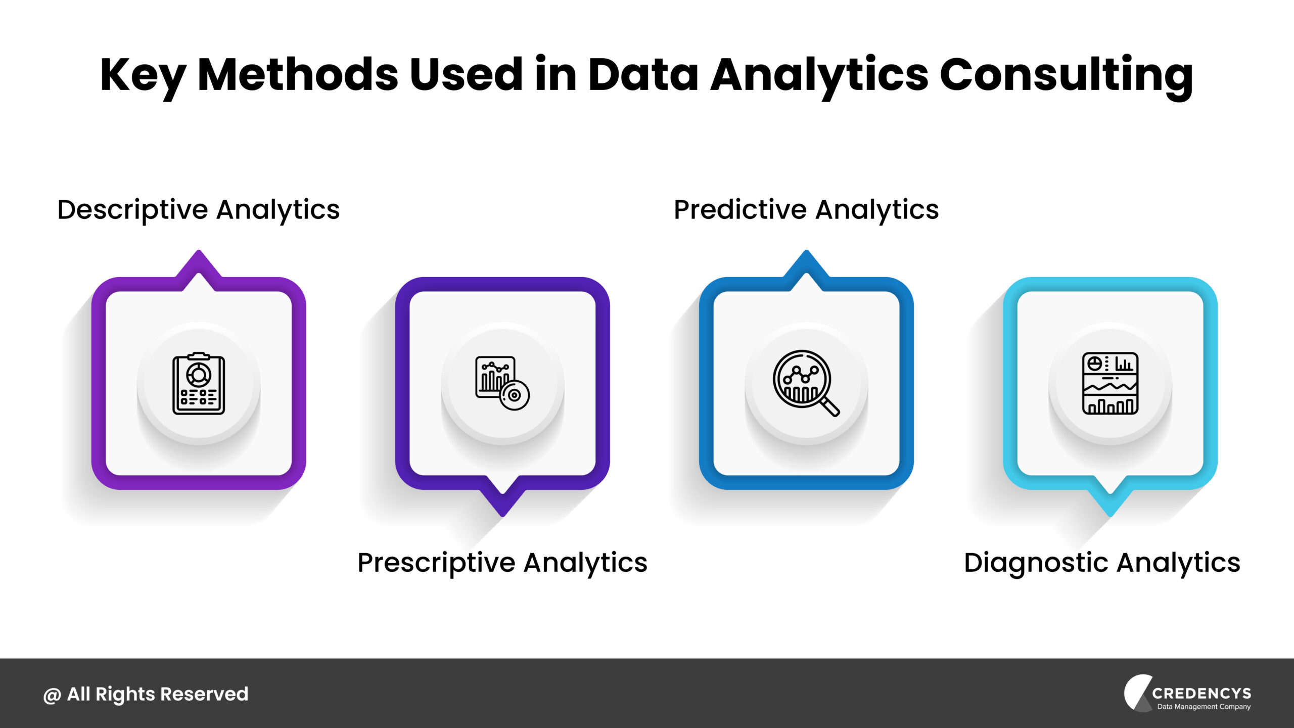 3_Key Methods Used in Data Analytics Consulting