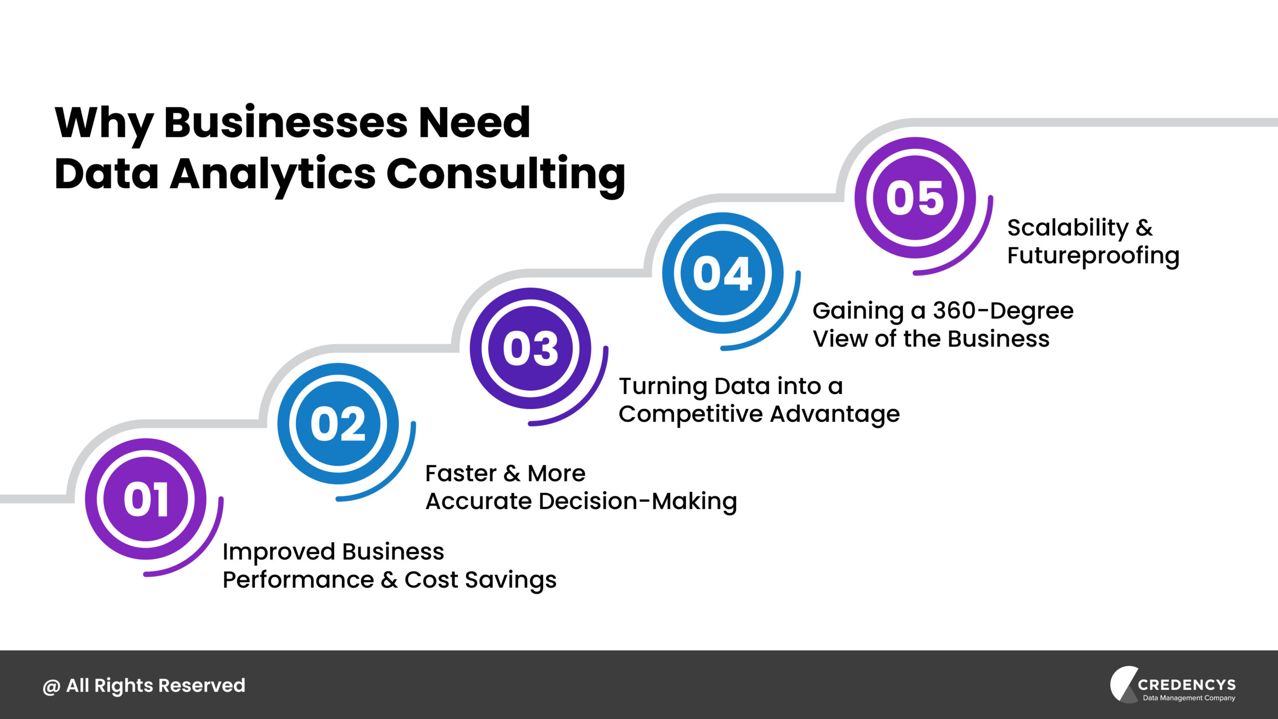 Why Businesses Need Data Analytics Consulting