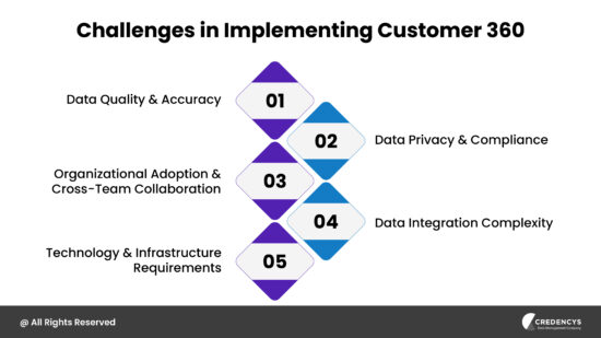 What is Customer 360? An Ultimate Guide