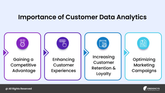Customer Data Analytics Explained - Benefits and Applications