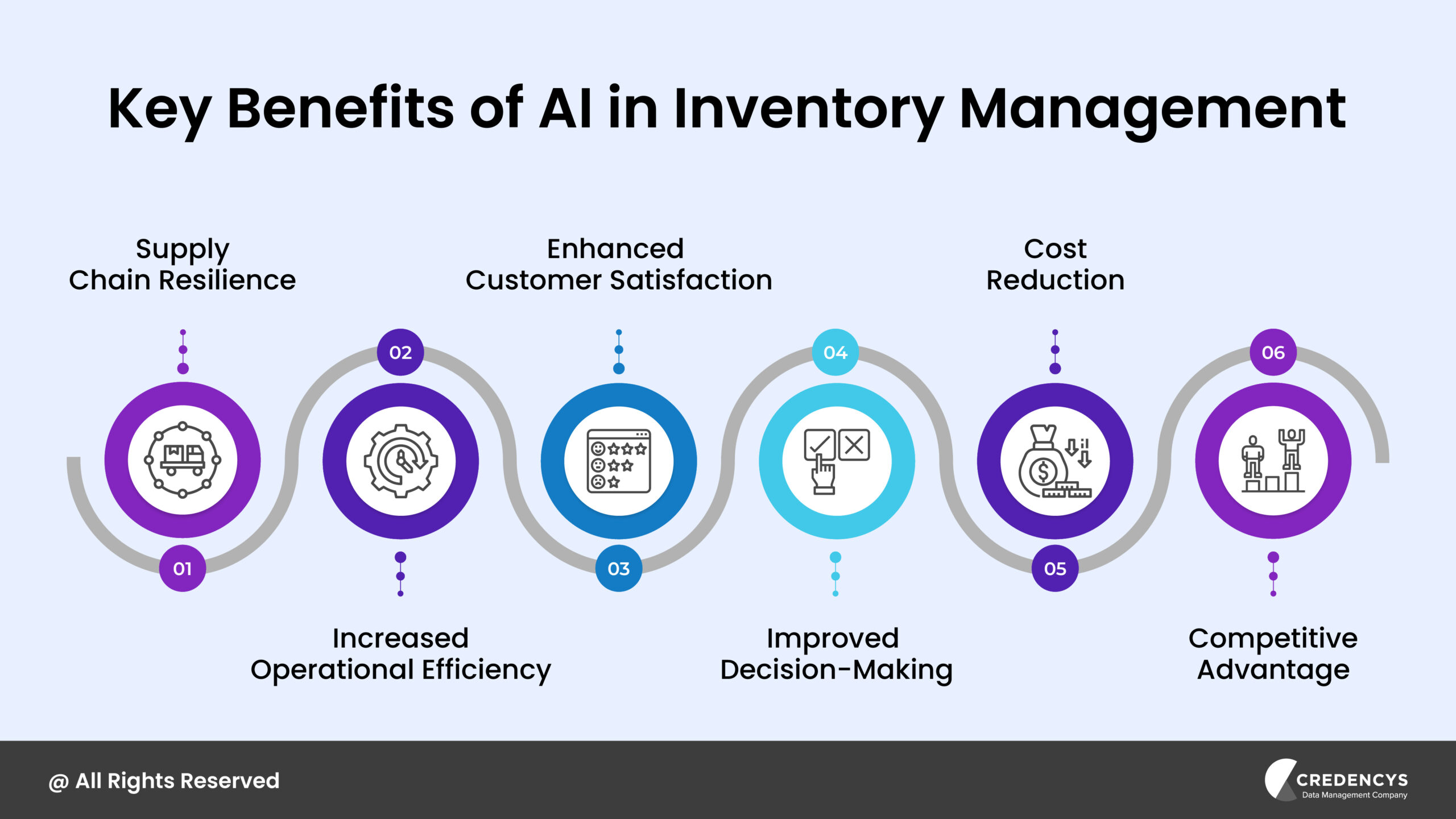 Key Benefits of AI in Inventory Management