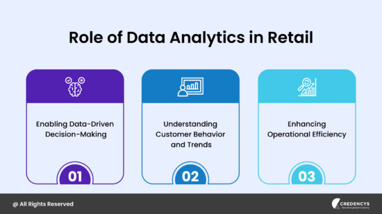 Data Analytics in Retail: Key Benefits, Challenges & Future Trends
