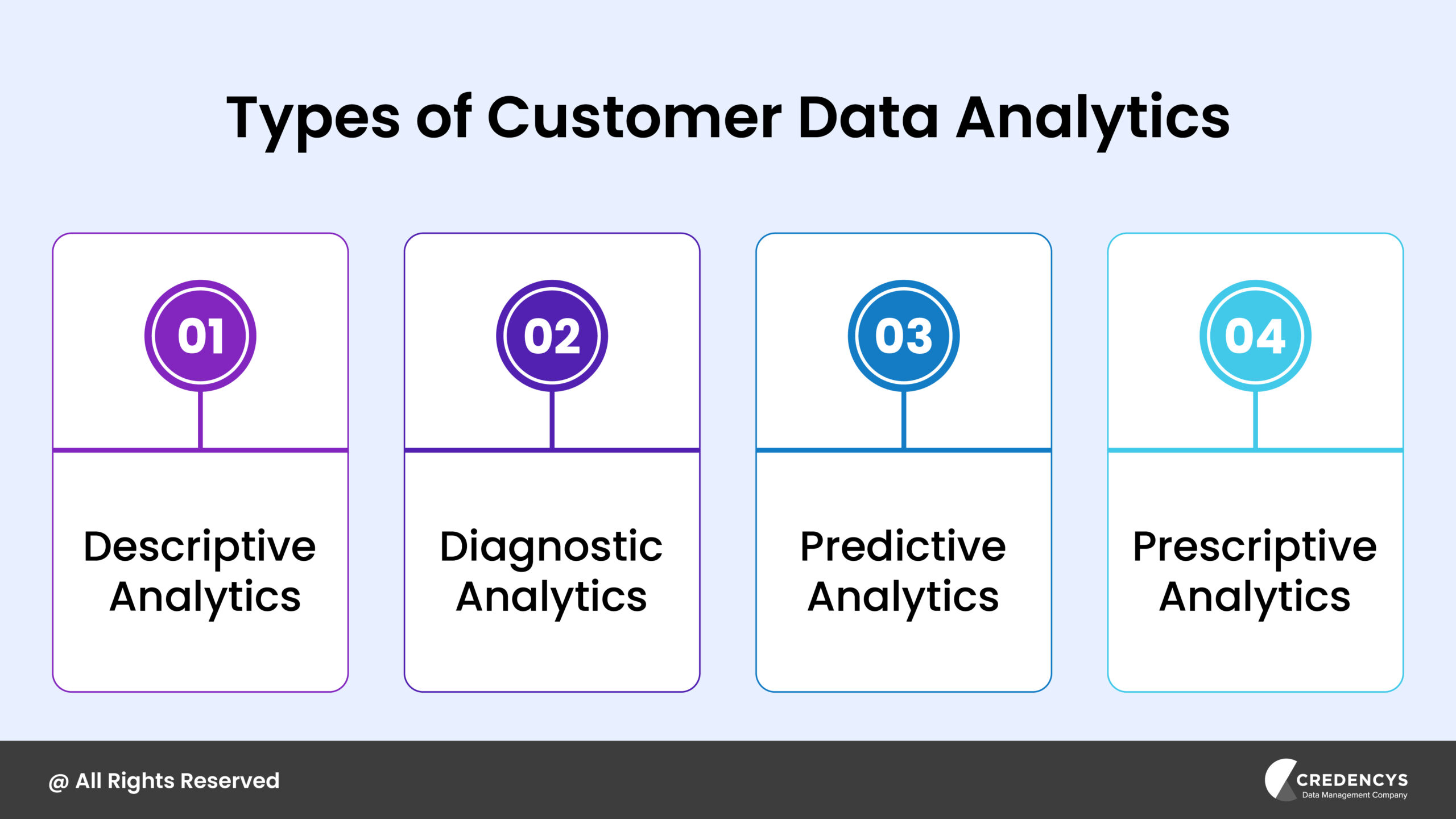 Types of Customer Data Analytics