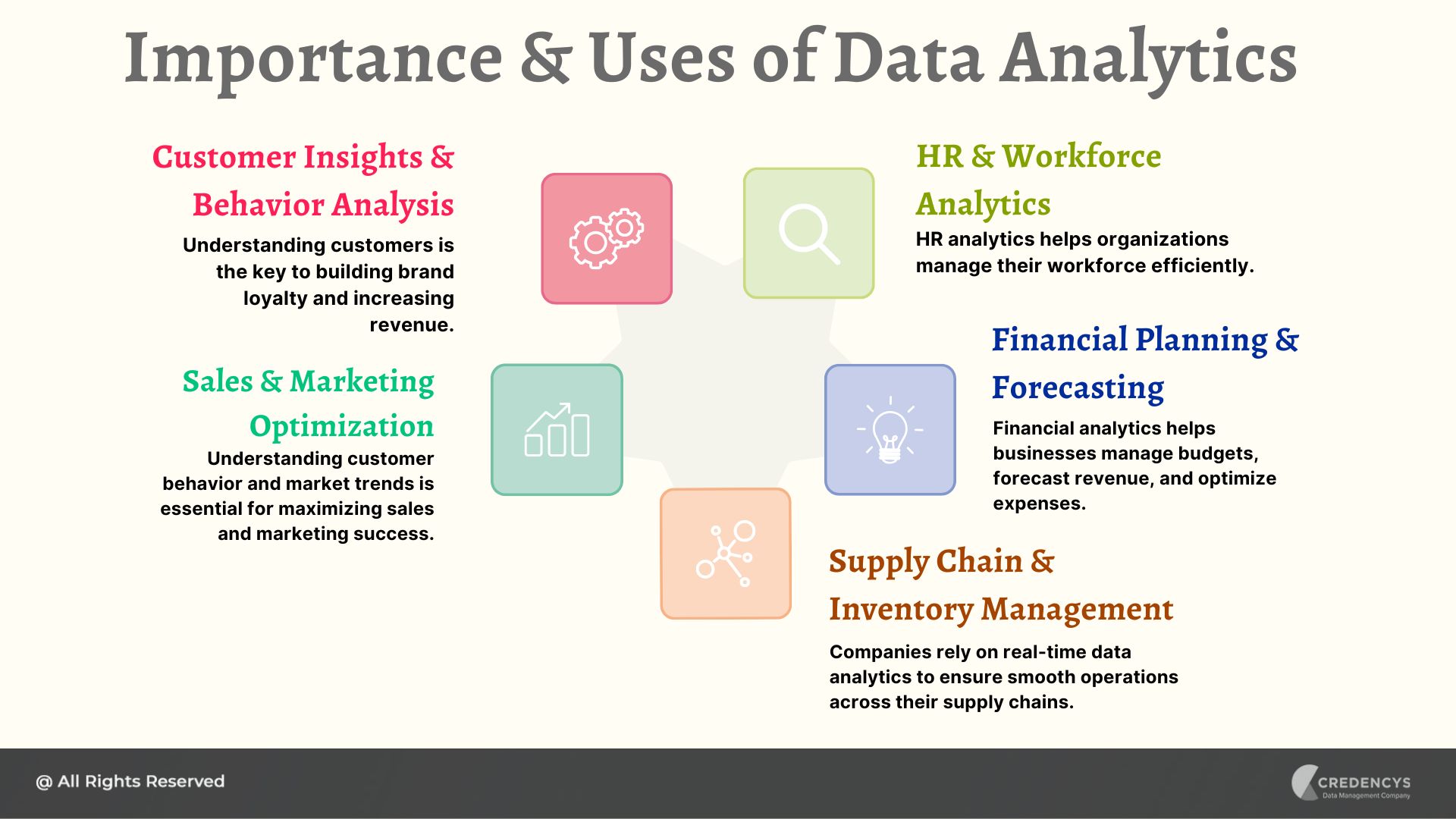 uses of data analytics