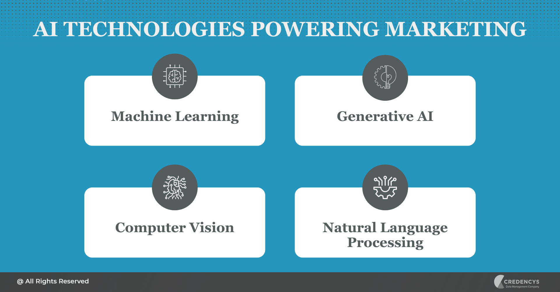 AI Technologies Powering Marketing