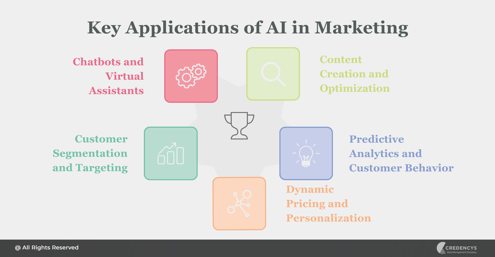 Key Applications of AI in Marketing