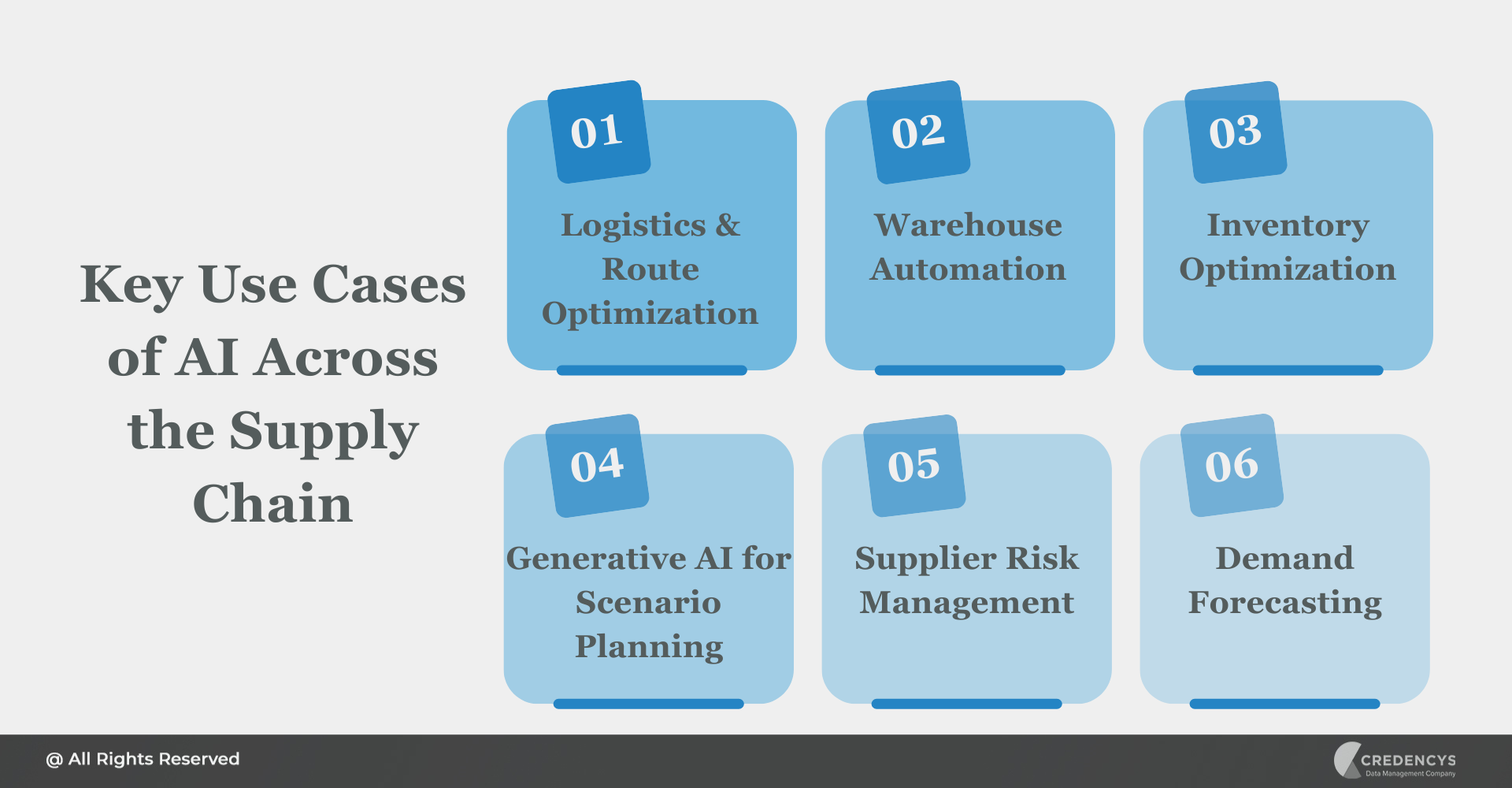 Key Use Cases of AI Across the Supply Chain