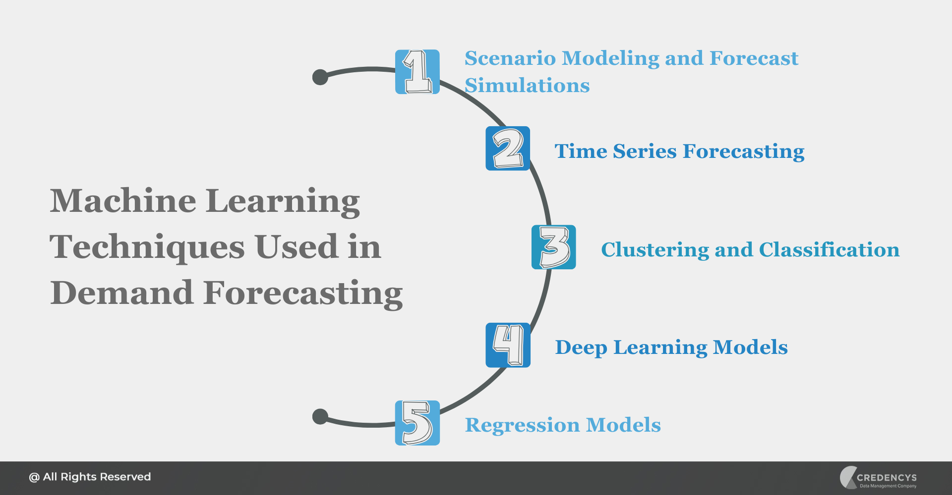 Machine Learning Techniques Used in Demand Forecasting